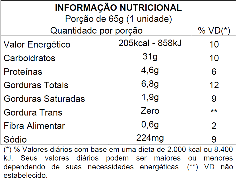 Brioche Ingleses Congelados